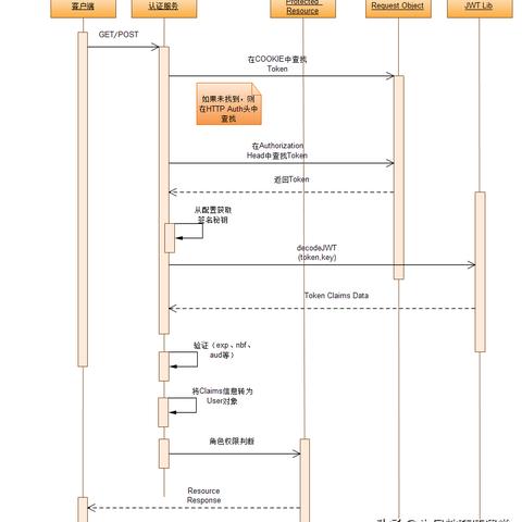 app_token