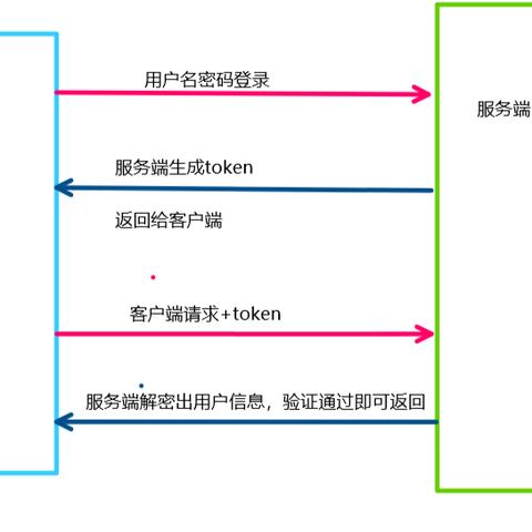 im token钱包ios