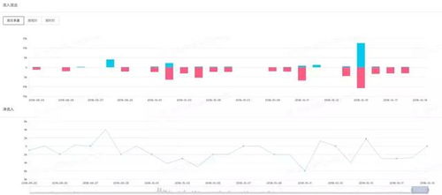 bitfinex冷钱包